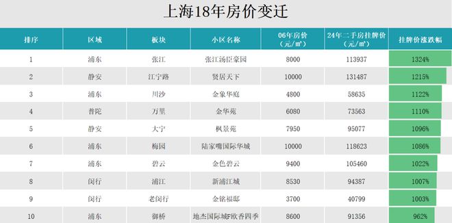 售楼处热线)网站！户型图首发预约看房尊龙凯时app中铁建国贸西派海上((图9)