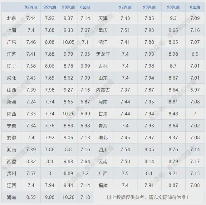 于12月18日24时进行调整尊龙凯时网时间定了！油价将