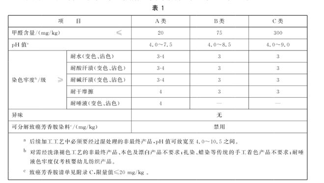 值标准和窗帘相同？真的假的尊龙人生就是博卫生巾pH(图1)