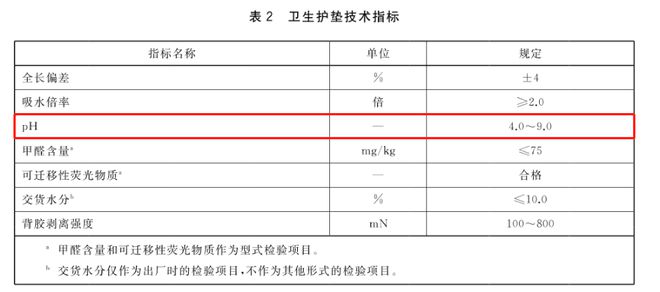 值标准和窗帘相同？真的假的尊龙人生就是博卫生巾pH(图7)