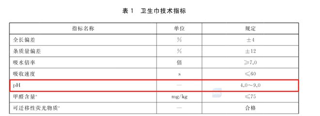 值标准和窗帘相同？真的假的尊龙人生就是博卫生巾pH(图10)