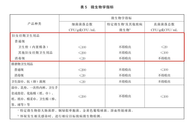 值标准和窗帘相同？真的假的尊龙人生就是博卫生巾pH(图9)